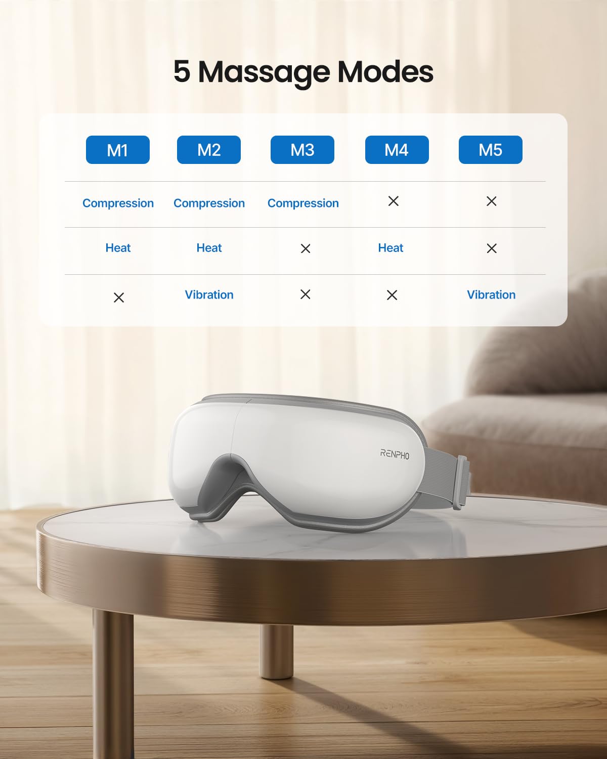 RENPHO Eye Massager with Heat, Mothers Day Birthday Gifts for Women, Her, Men, Him, FSA Eligible HSA Items Lists, Sleep Mask with Remote Compress, Head Massager for Migraine Relief Stye Eye Eyeris 1 - Image 2
