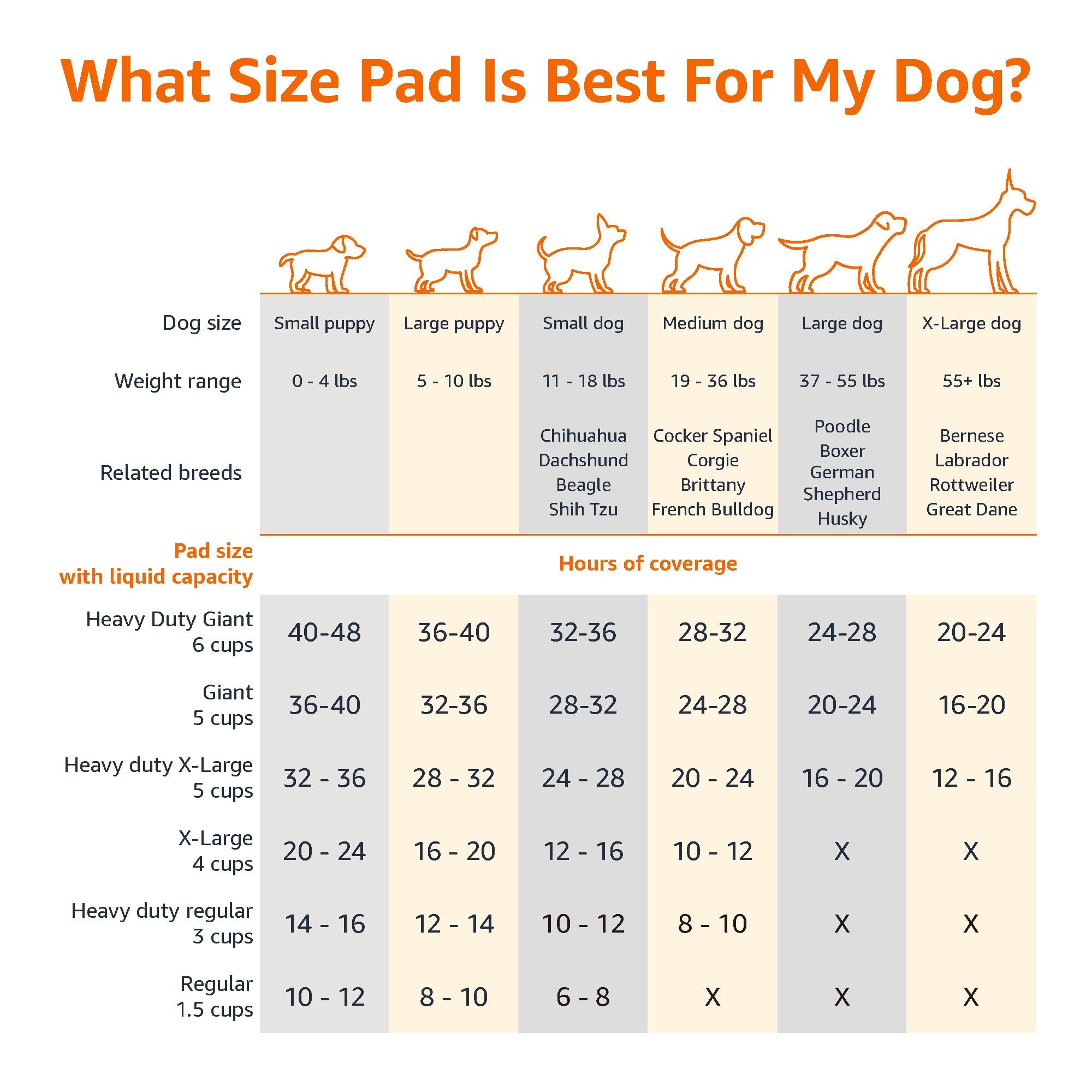 Amazon Basics Leak-Proof Dog and Puppy Potty Training Pee Pads with Quick-Dry 5-Layer Super Absorbent Design, Regular Size 22 x 22 inch, Blue & White, 100 Count - Image 4
